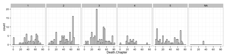 plot of chunk unnamed-chunk-30