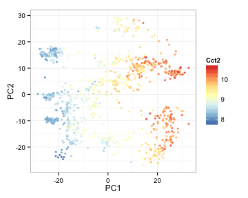 plot of chunk unnamed-chunk-10