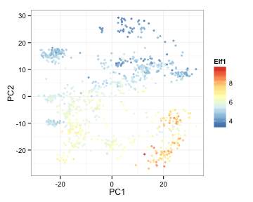 plot of chunk unnamed-chunk-11