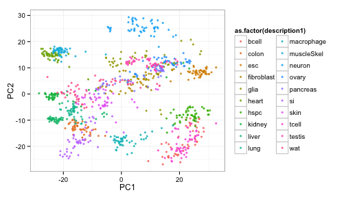 plot of chunk unnamed-chunk-7