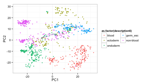 plot of chunk unnamed-chunk-8
