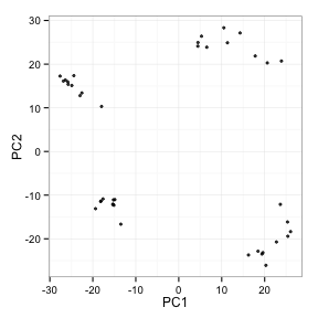 plot of chunk unnamed-chunk-3