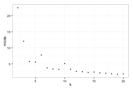 plot of chunk unnamed-chunk-12