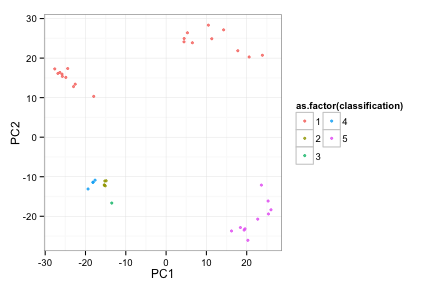 plot of chunk unnamed-chunk-14