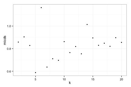 plot of chunk unnamed-chunk-15