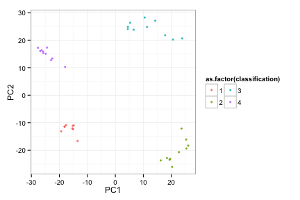plot of chunk unnamed-chunk-18