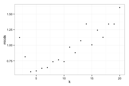 plot of chunk unnamed-chunk-19