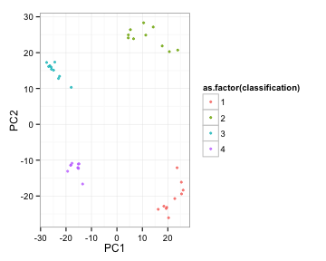 plot of chunk unnamed-chunk-2