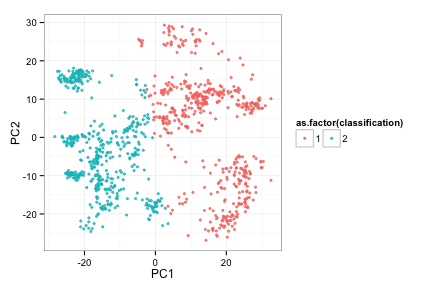 plot of chunk unnamed-chunk-20