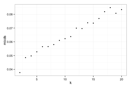 plot of chunk unnamed-chunk-21