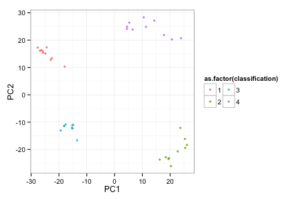 plot of chunk unnamed-chunk-4