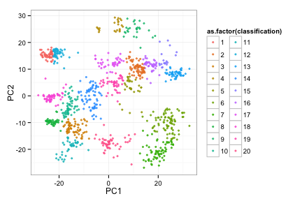 plot of chunk unnamed-chunk-5